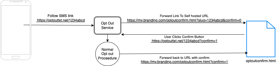 confirm-self-hosted.png
