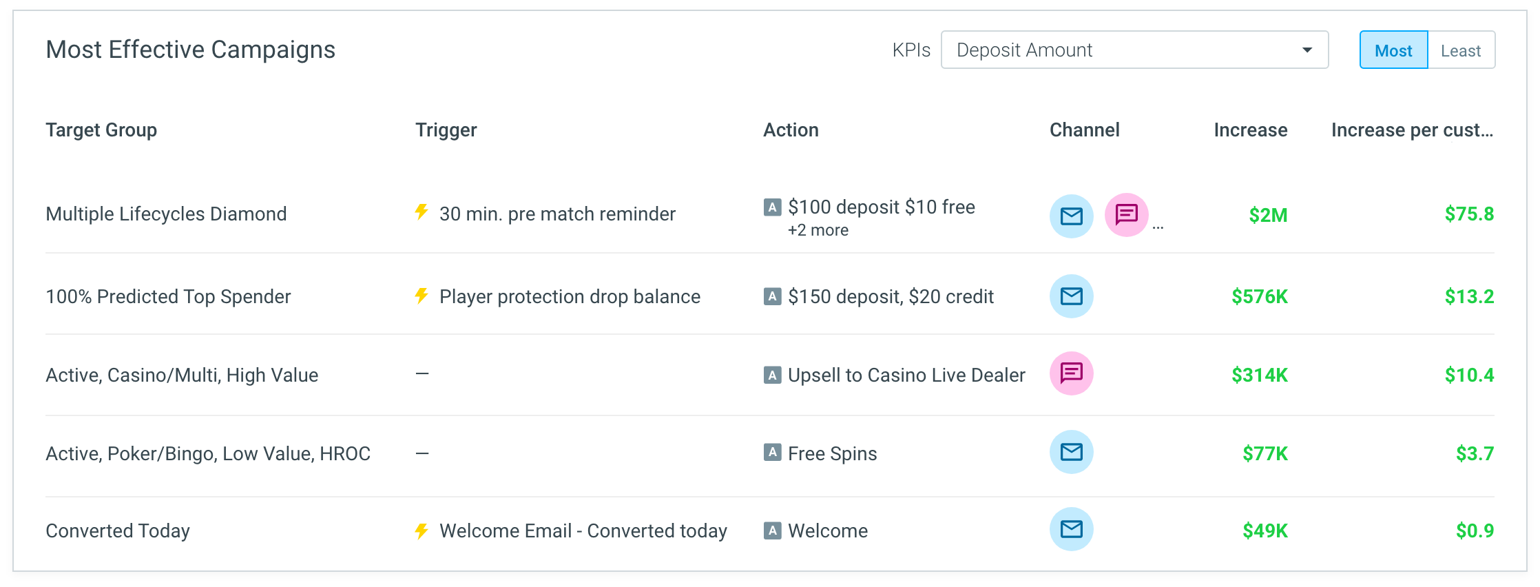 Most Effective Campaigns Widget2.png