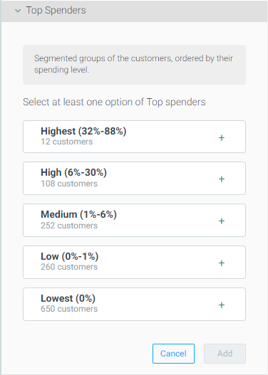 top spender.png