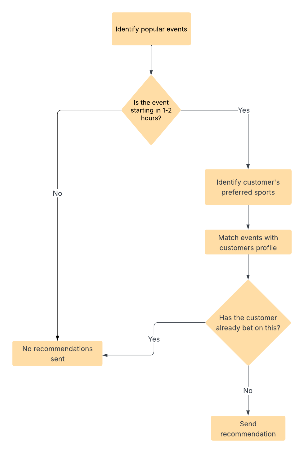 Flowchart.png