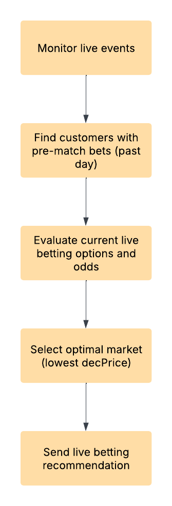 Flowchart (1).png
