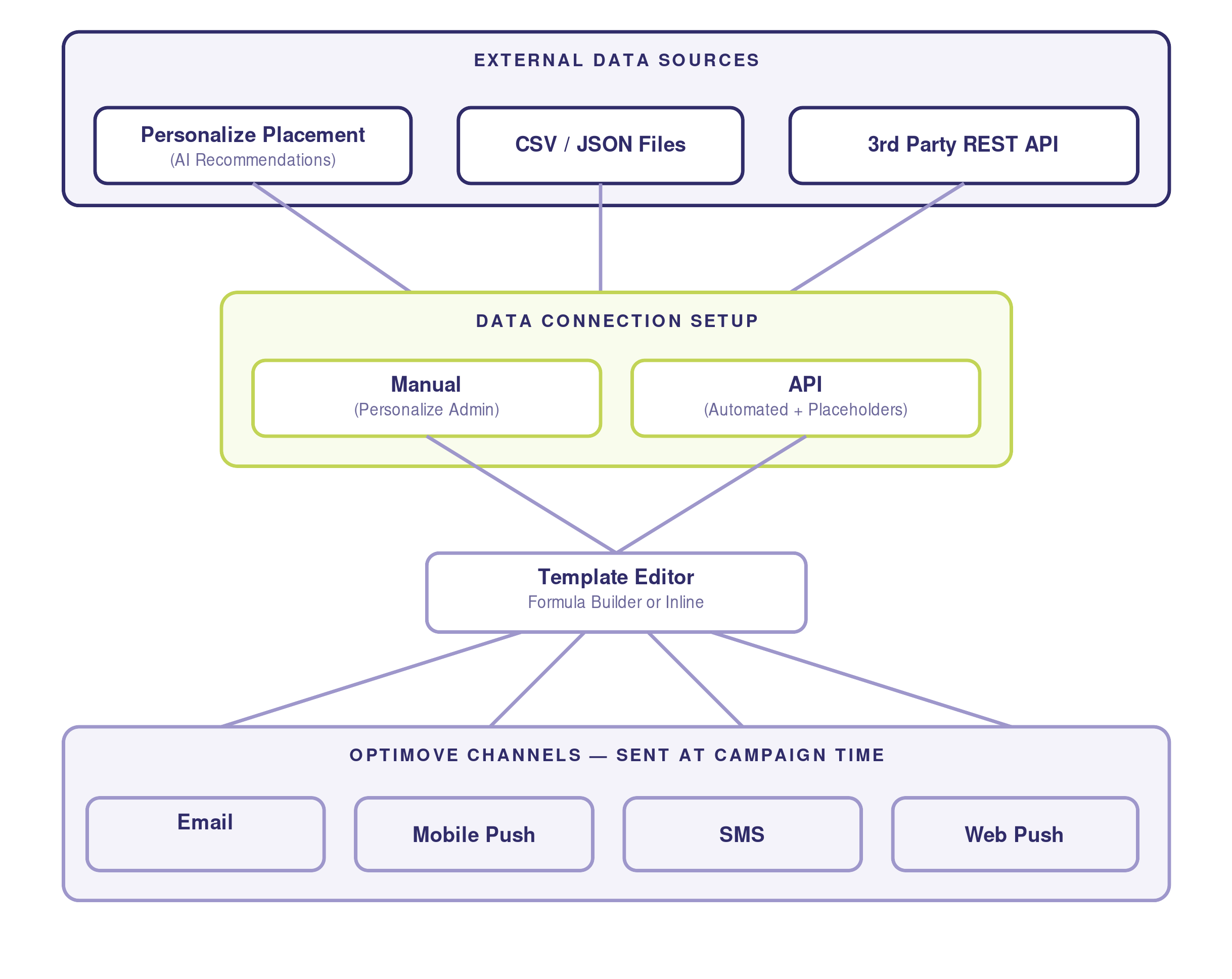 diagram1-dc-architecture.png