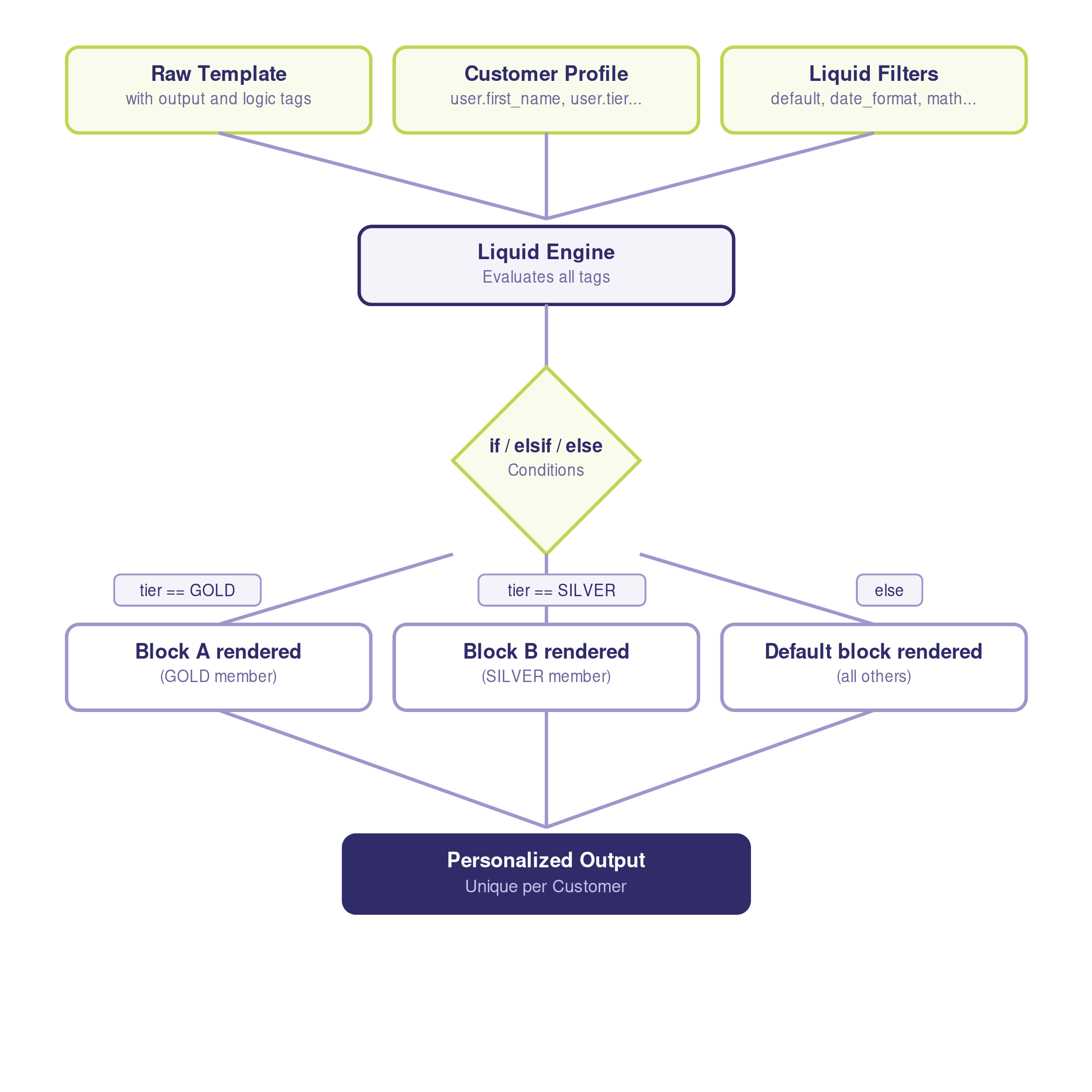 diagram2-liquid-flow.png