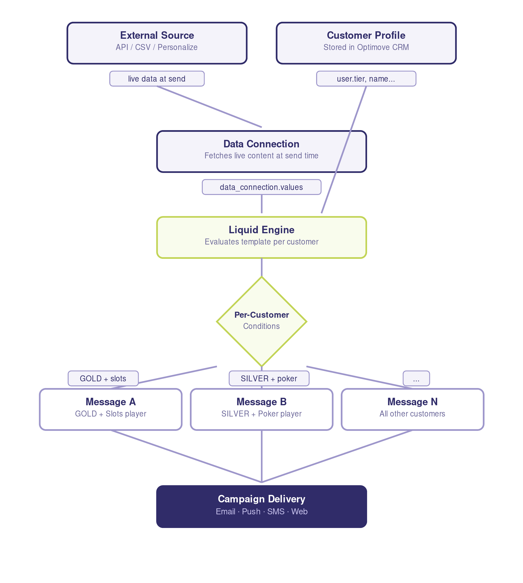 diagram3-lcdc-end-to-end.png