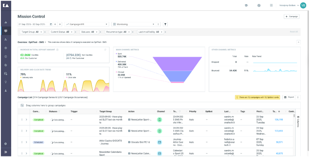 SMS Dashboard.png