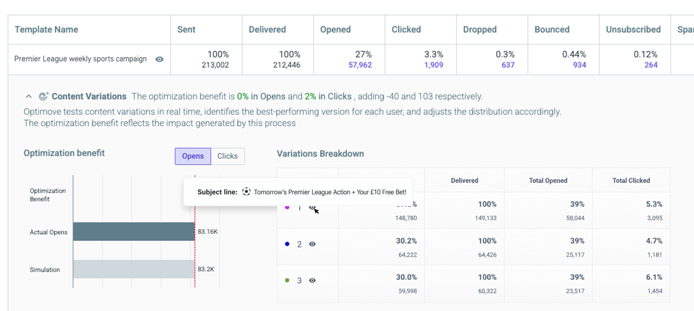 AI Content Decisioing monitoring V2.png