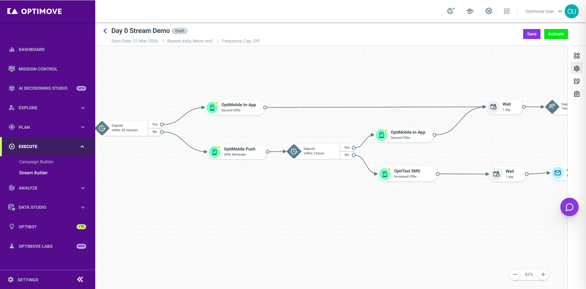 Conversion-based branching — wait a set window for the action, then follow the Yes or No path